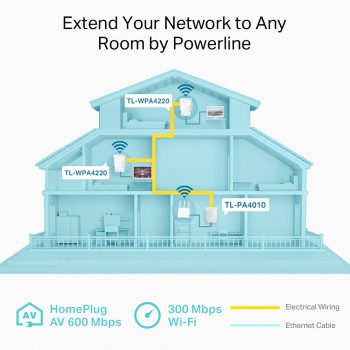 TP-LINK TL-WPA4220T KIT 300MBPS POWERLINE KIT(3LÜ)